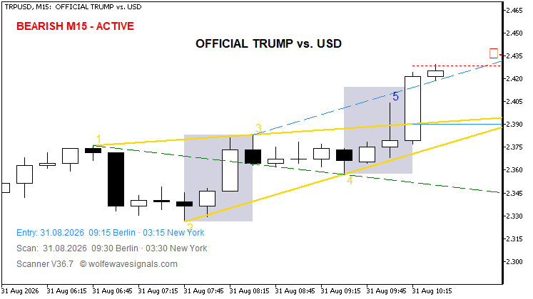 Wolfe Wave TRPUSD Wolfe Wave
