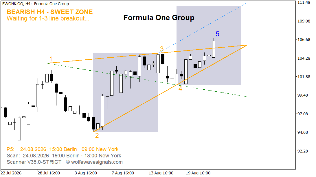 Wolfe Wave FWONK.OQ Wolfe Wave