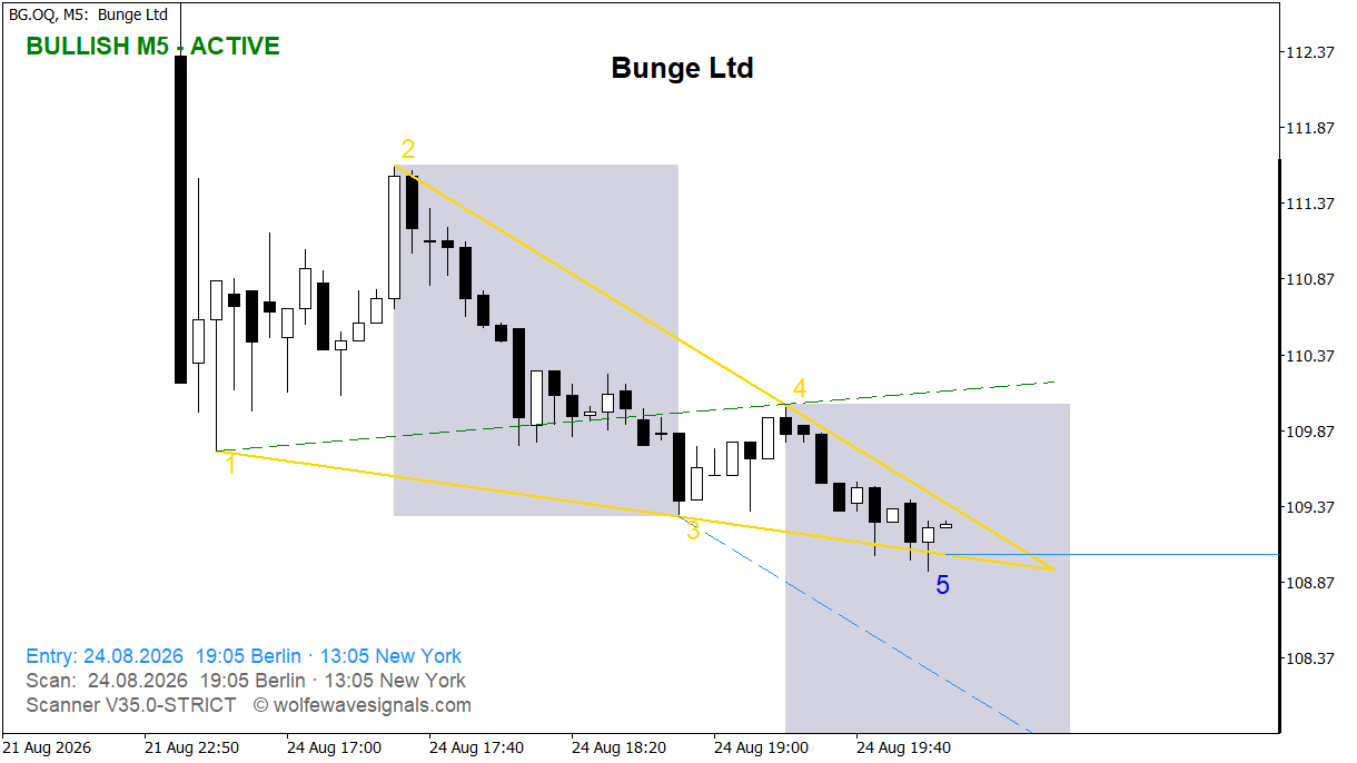 Wolfe Wave BG.OQ Wolfe Wave